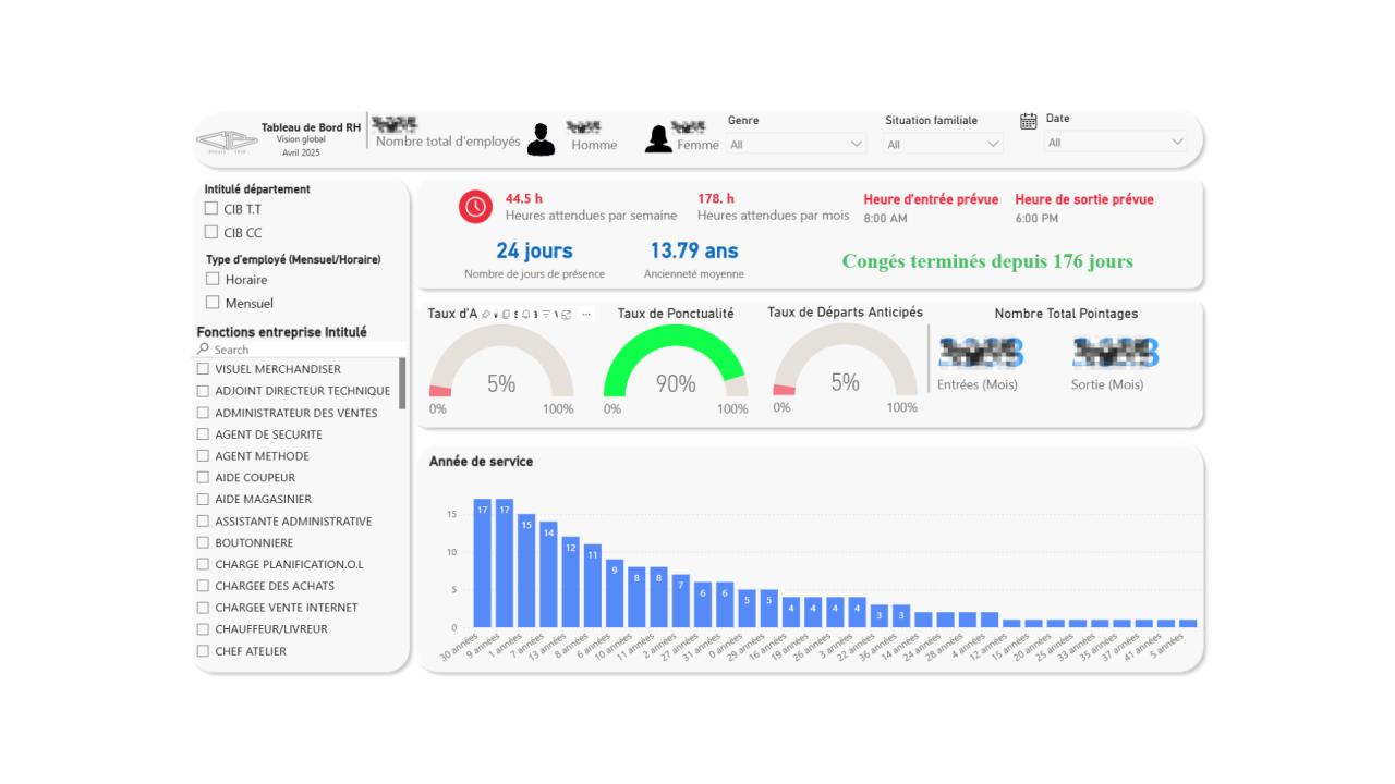 CIB People Analytics