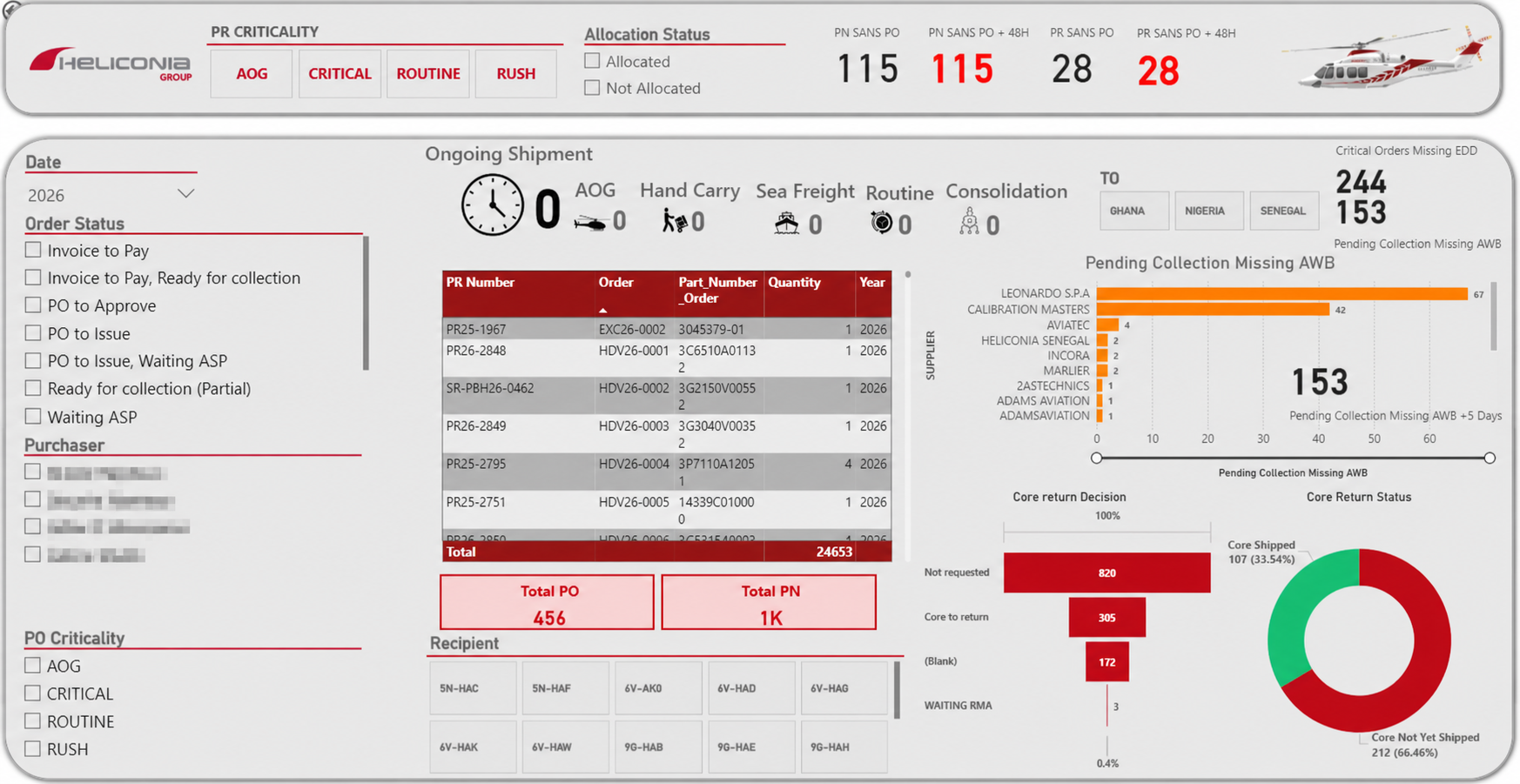 Operations Control Tower dashboard
