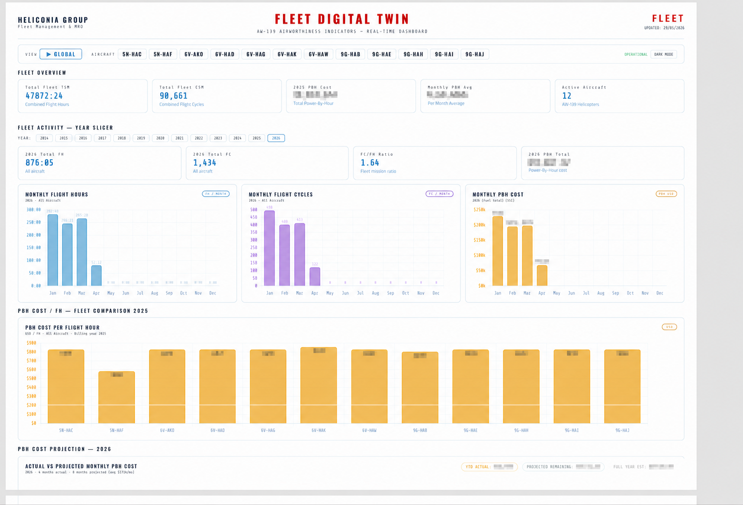 Fleet Digital Twin dashboard