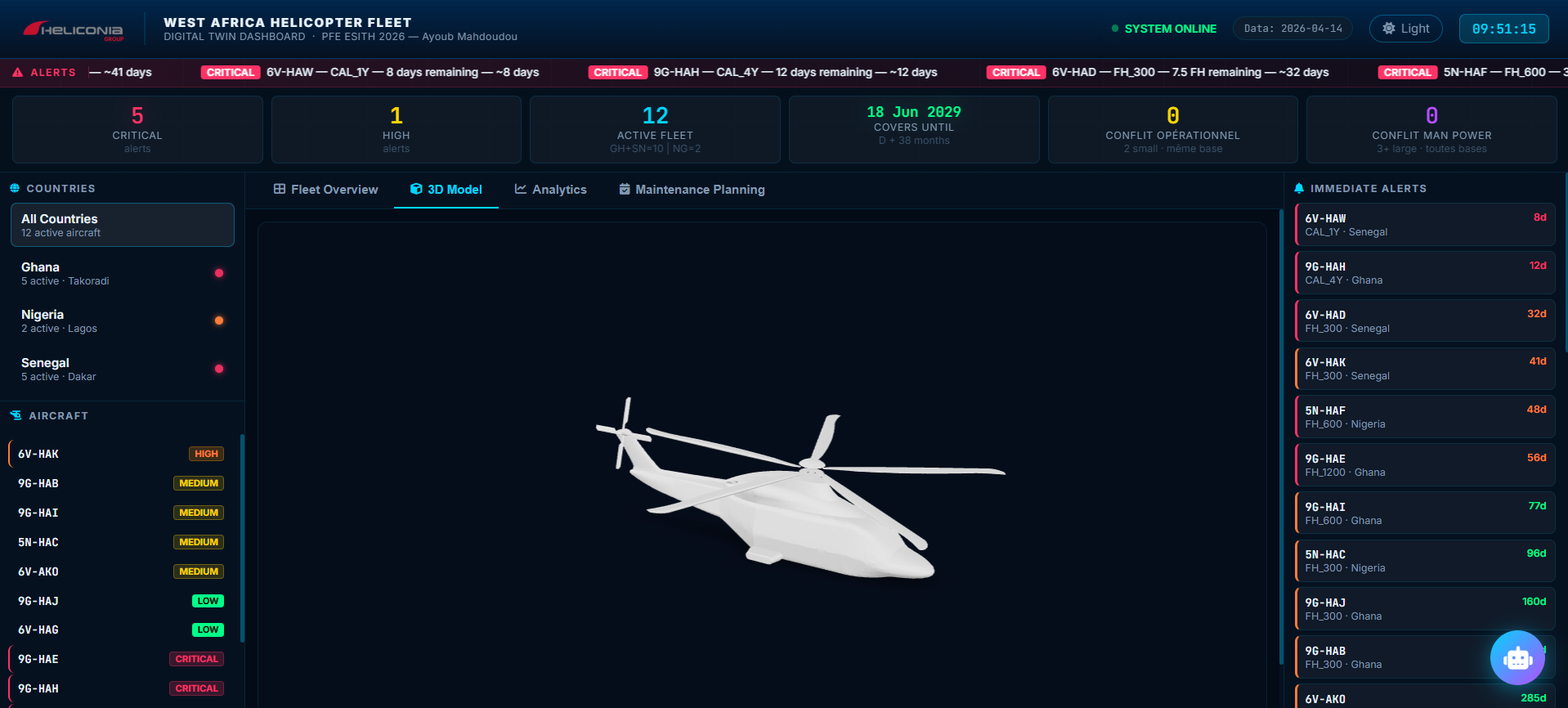 West Africa Fleet Planning dashboard