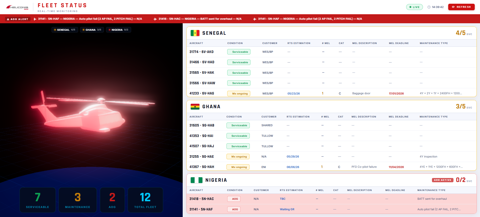 Real-Time Fleet Status dashboard