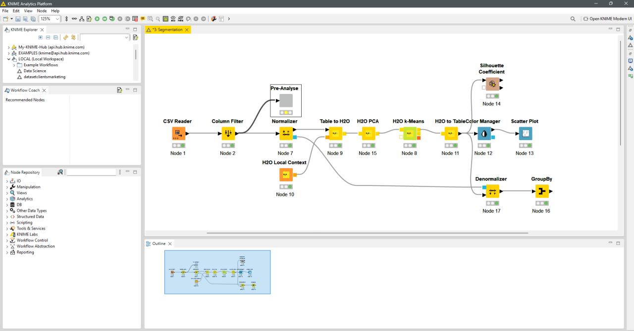Visual Data Workflows