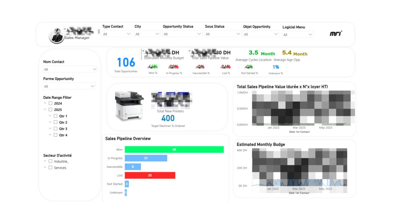 Sales Administration System