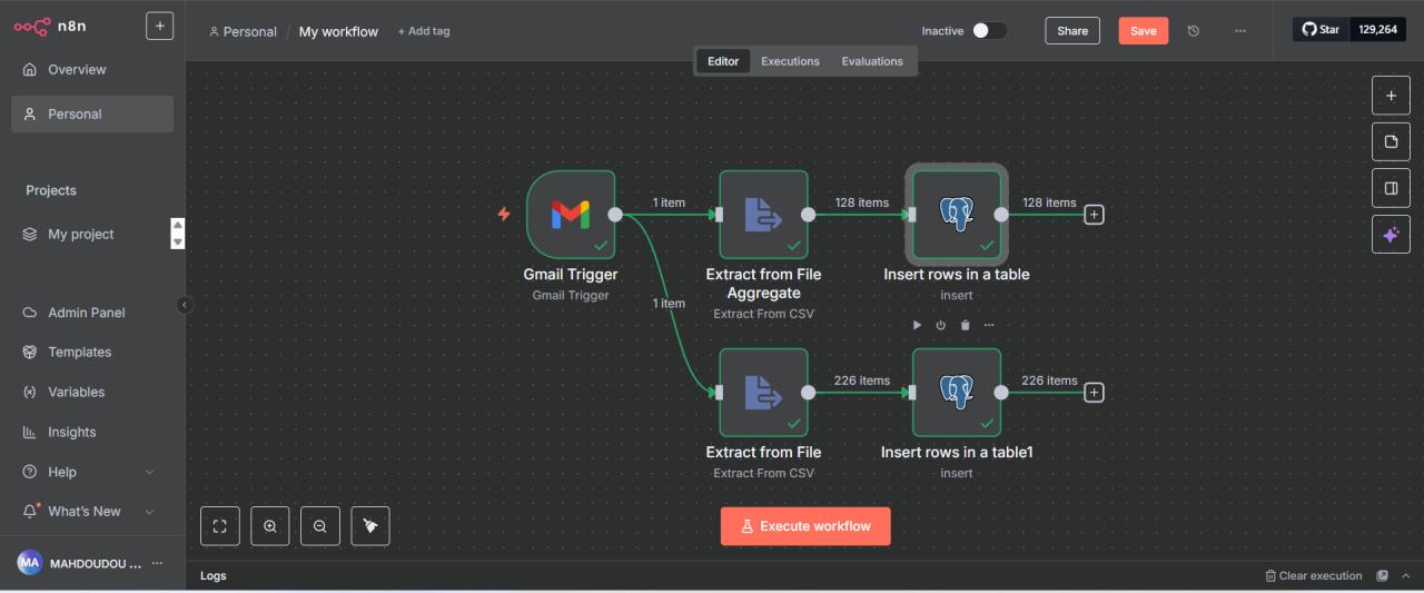 Workflow Automation